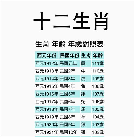 12月屬什麼|12生肖對照表最完整版本！告訴你生肖紀年：出生年份。